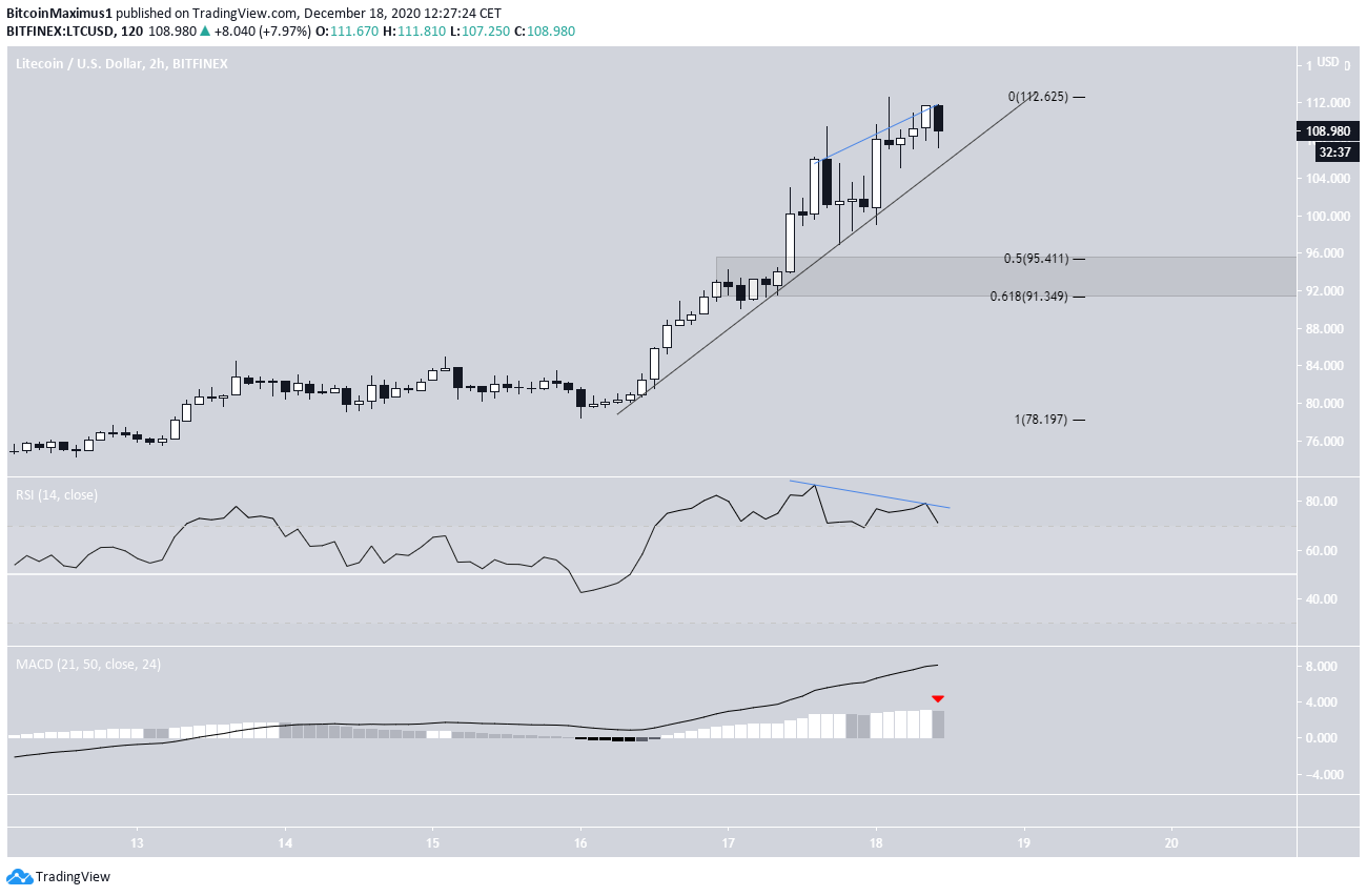 LTC Movement