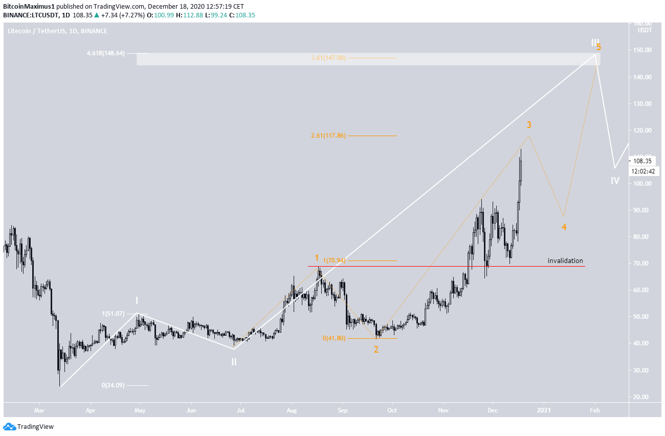 LTC long-term coutn