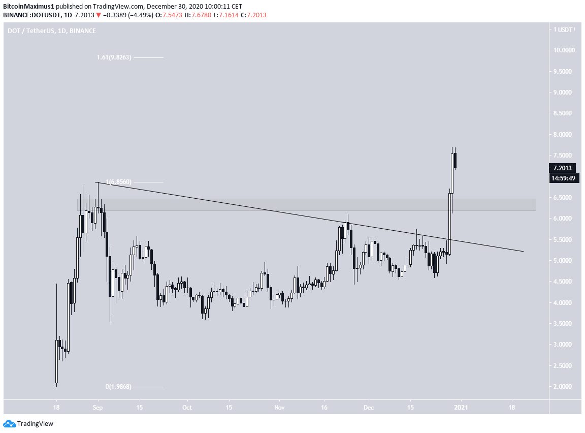 DOT New Resistance