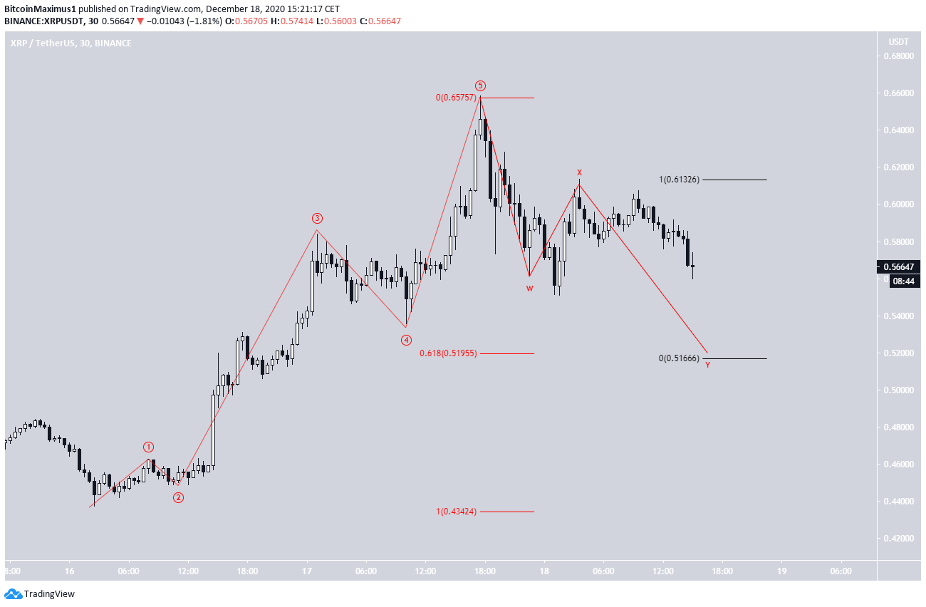 XRP Short-Term