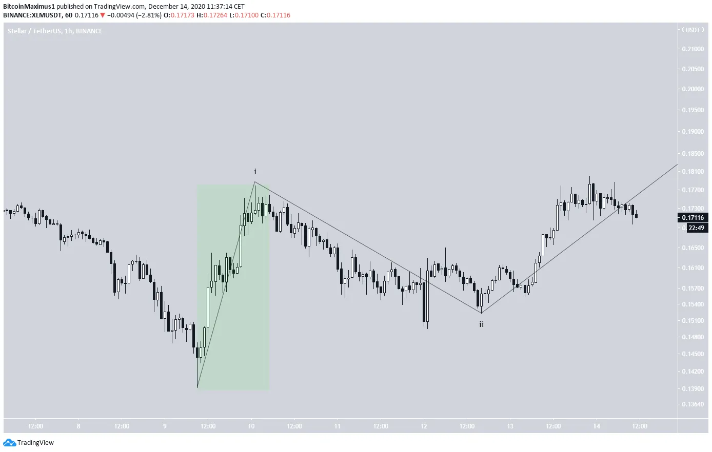 XLM Impulse