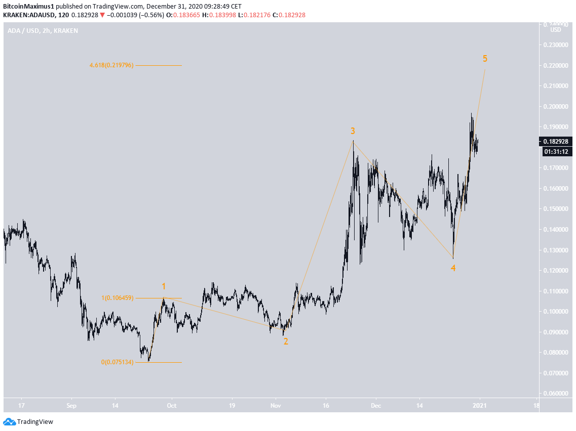 ADA Short-Term Count