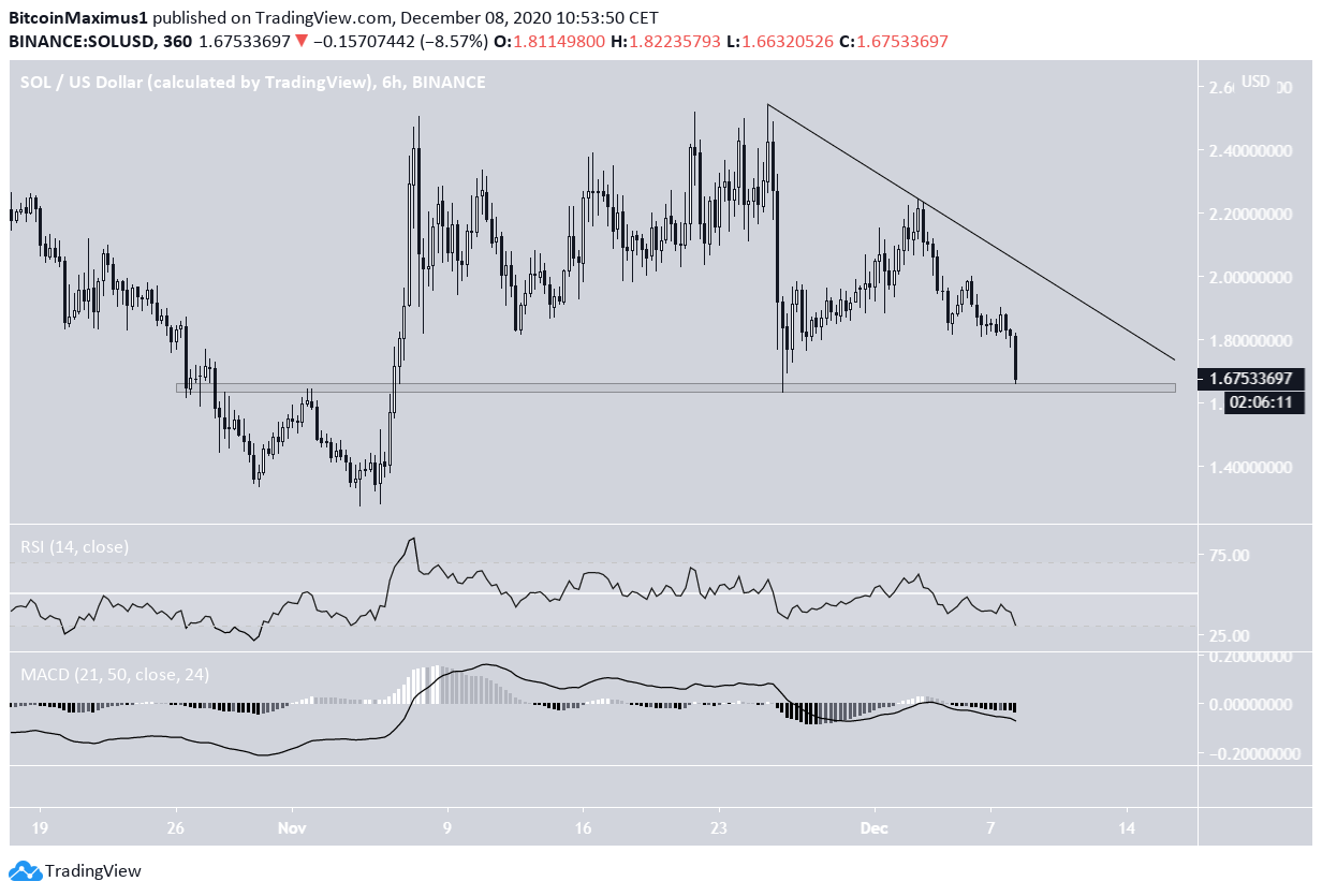 SOL Short-Term