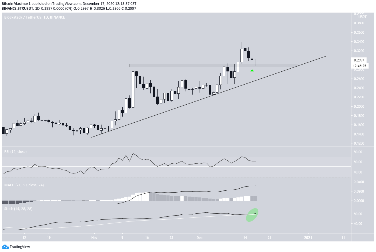 STX Ascending Support