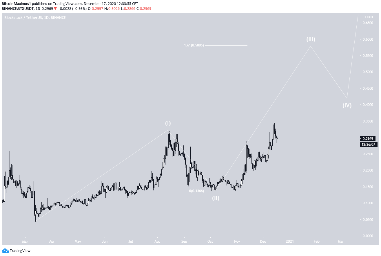 STX Wave Count