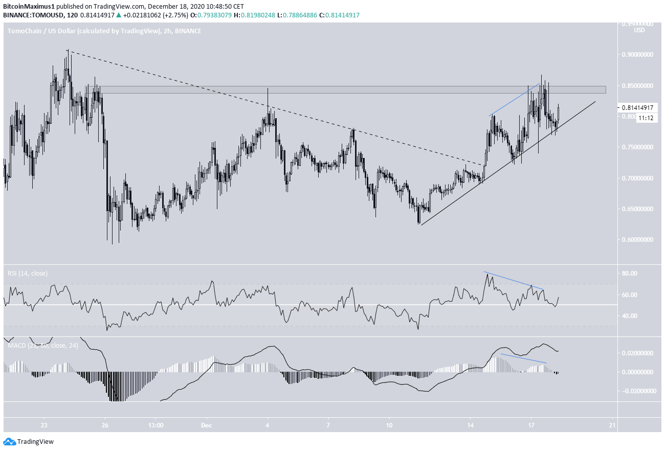 TOMO Short-Term