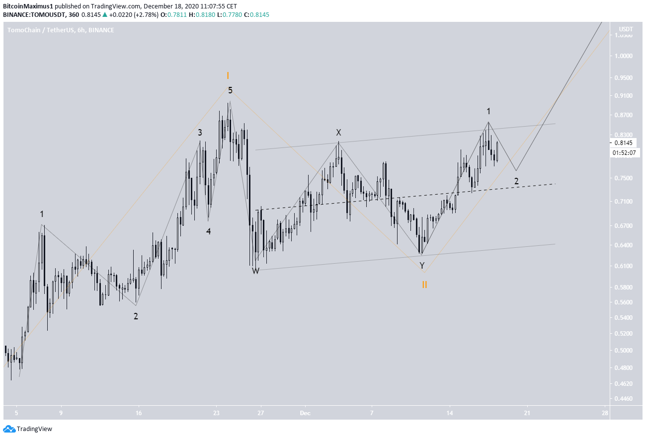 TOMO Short-Term Count