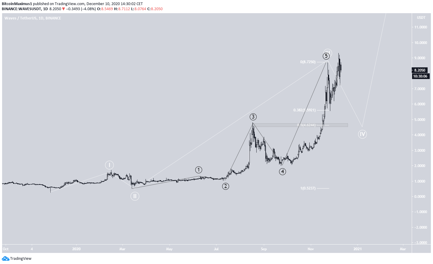 Long-Term Count