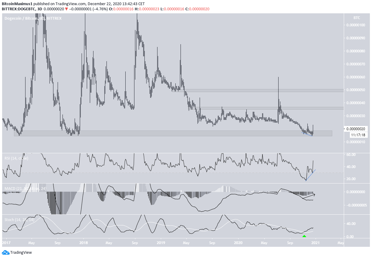 DOGE/BTC