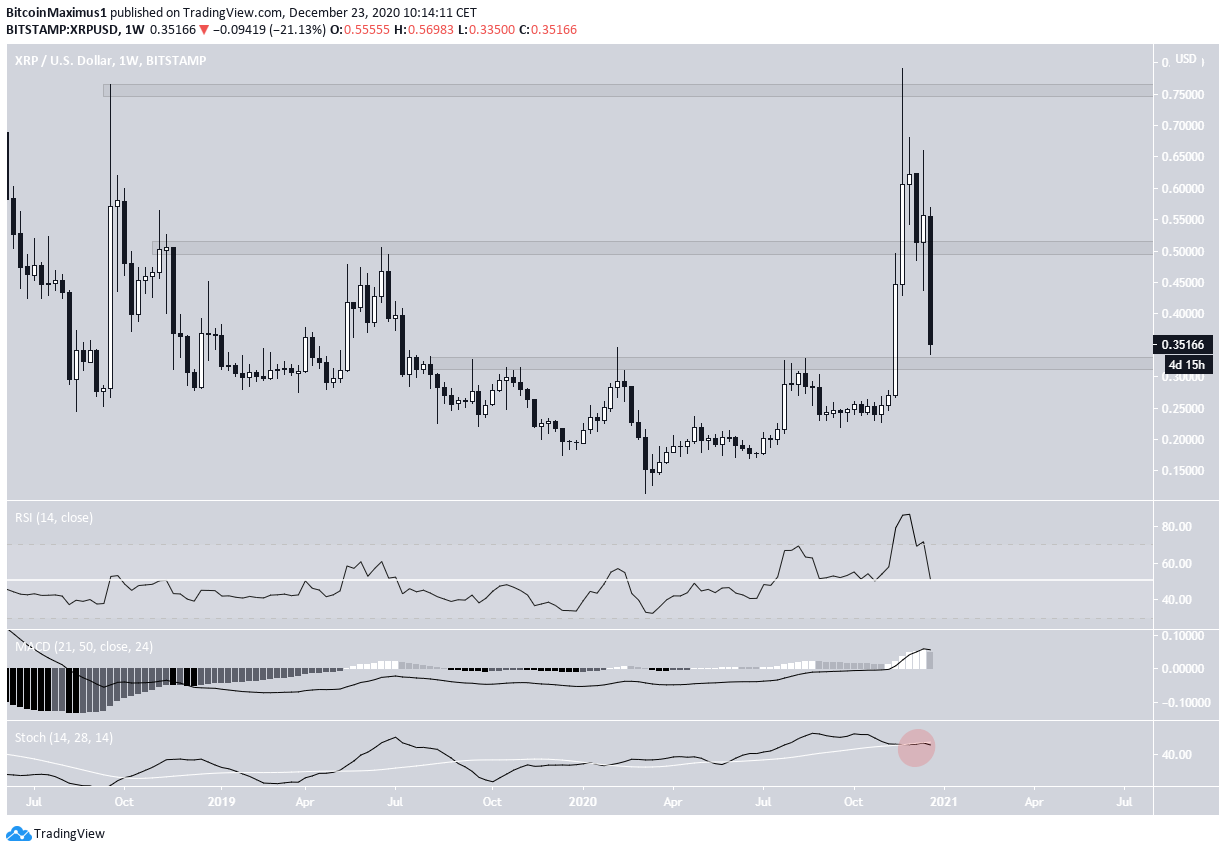 XRP Long-Term