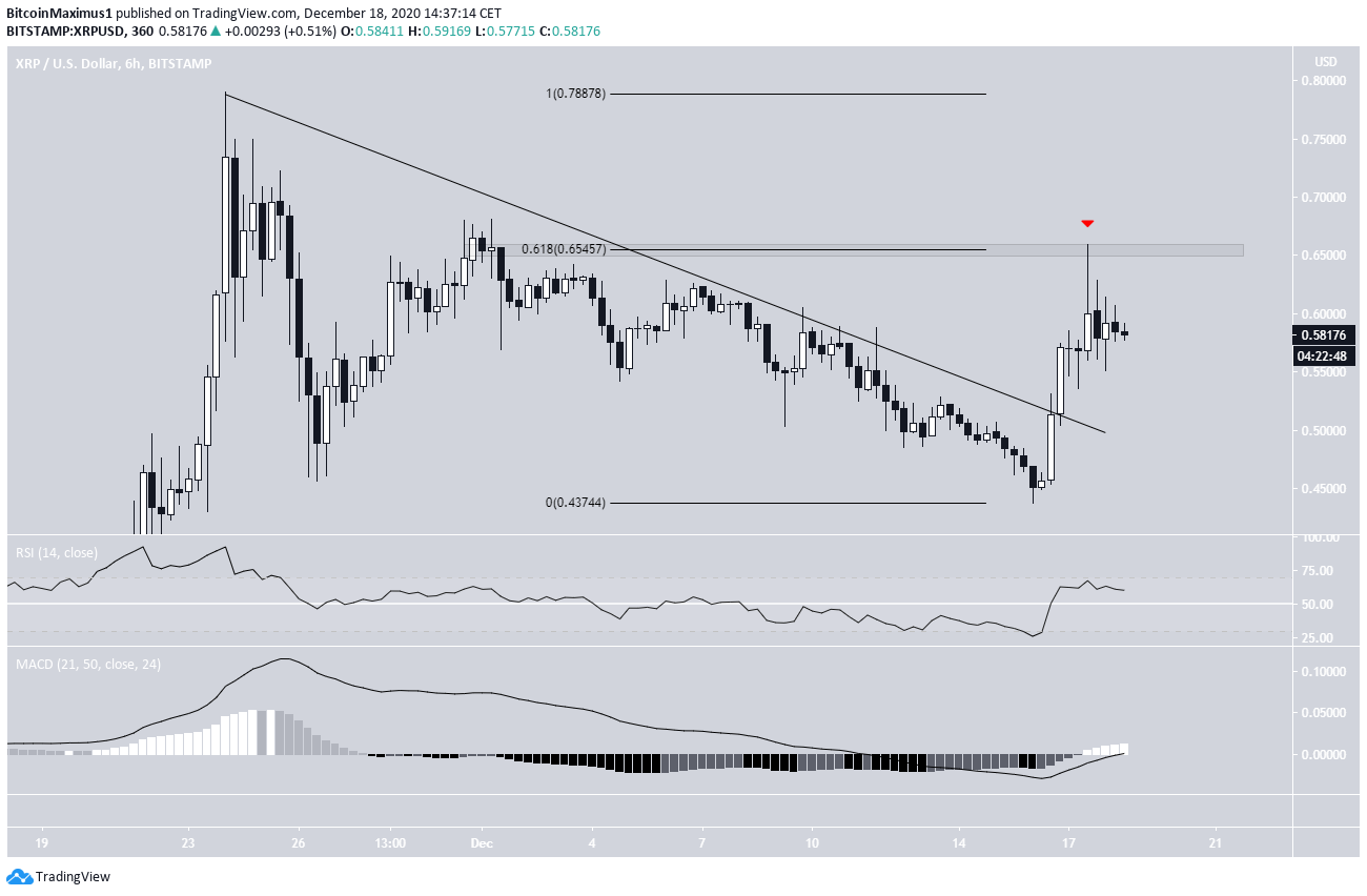 XRP Breakout