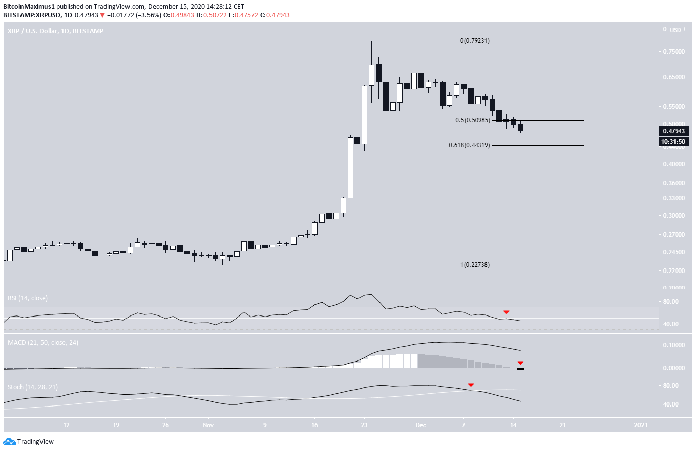 XRP Daily