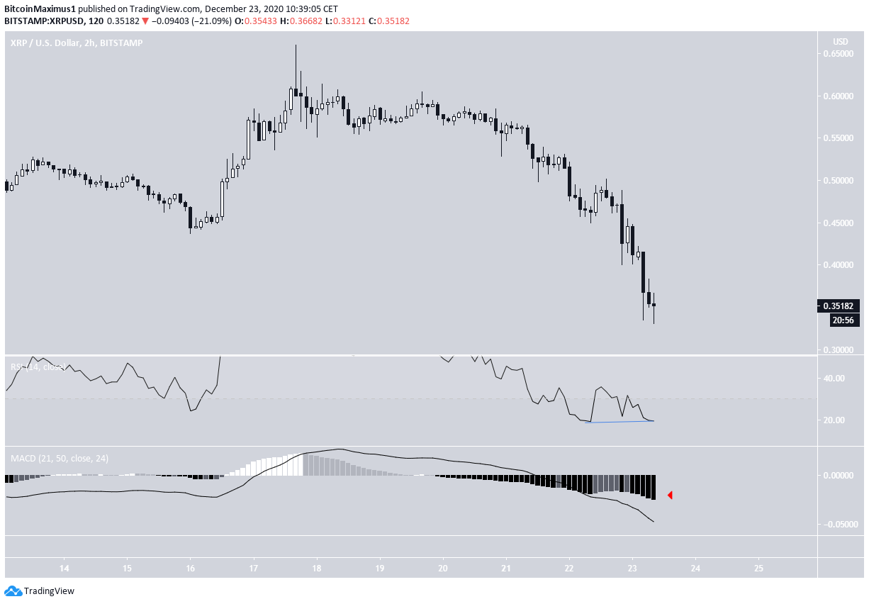 XRP 2-hour Chart