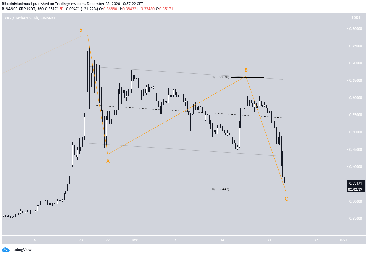 XRP Count