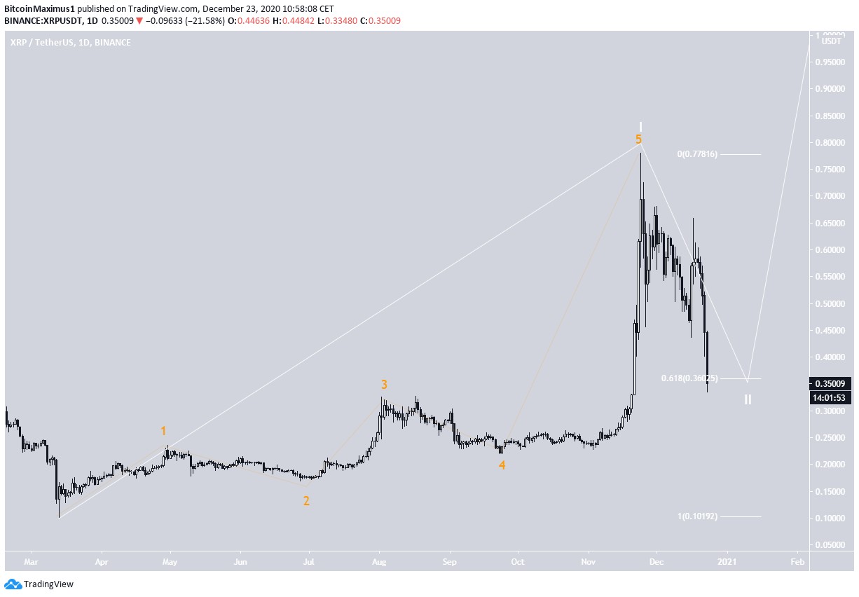 XRP Long-Term Count