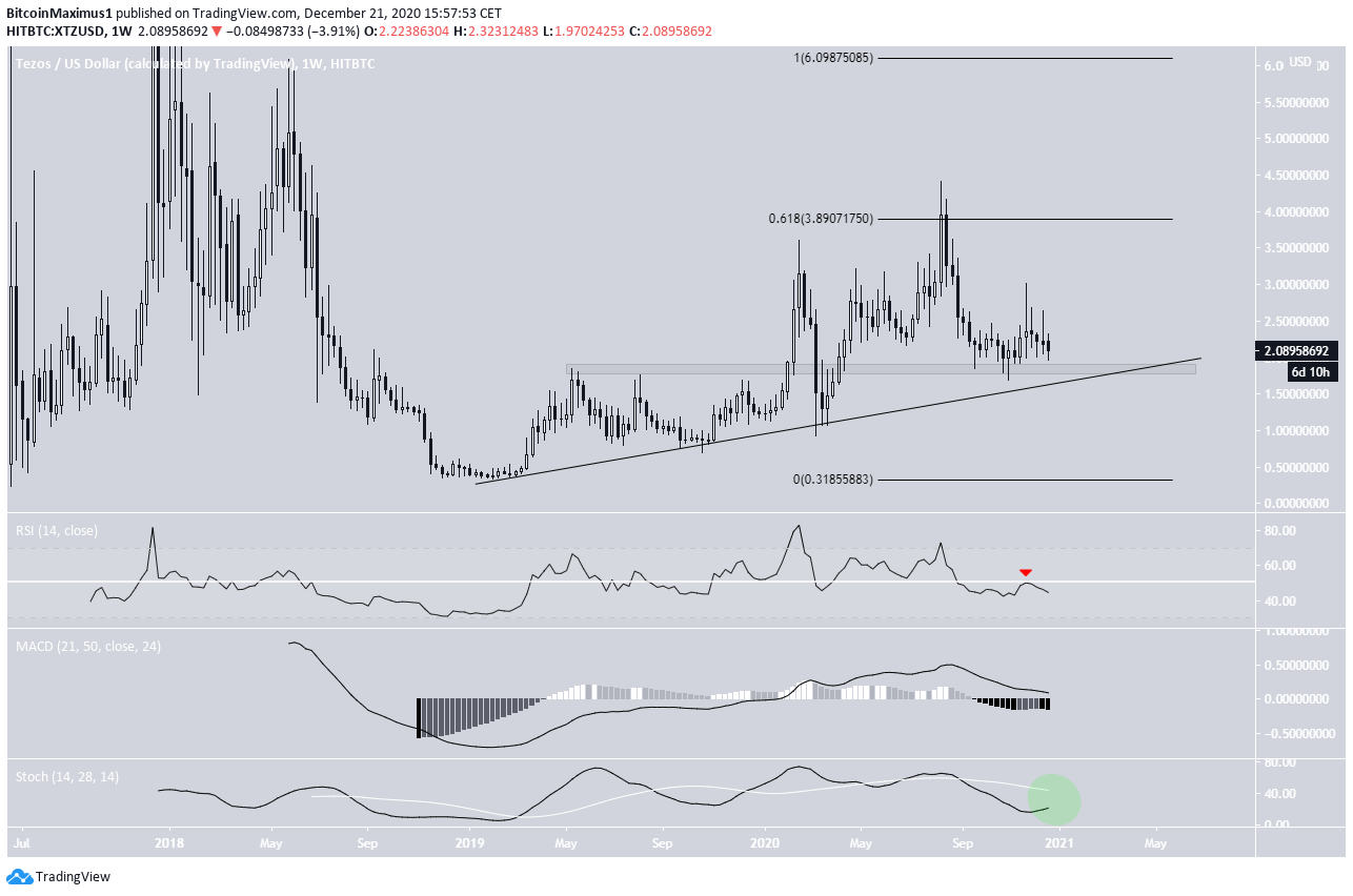 TEZOS Movement