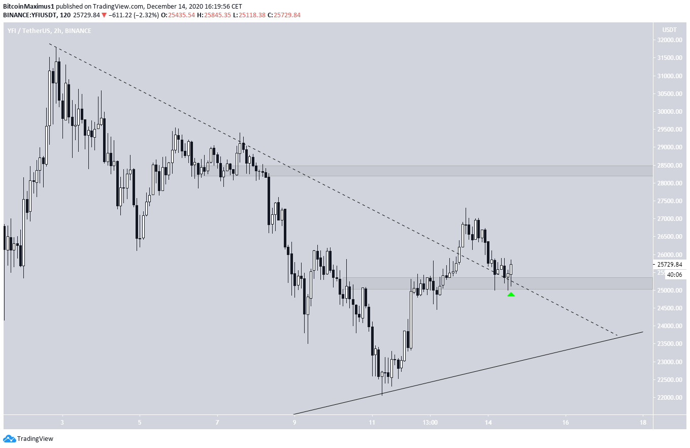 YFI Short-Term