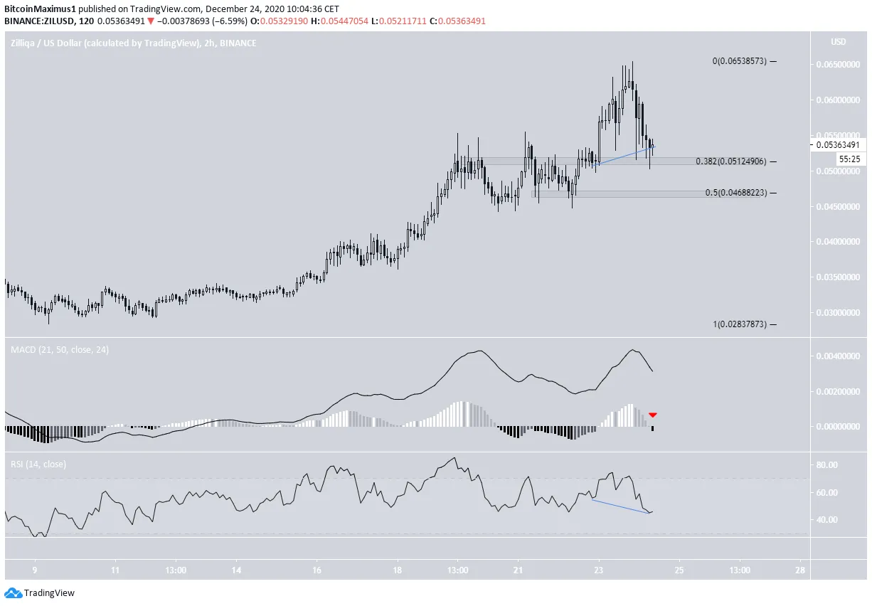 ZIL 2-hour