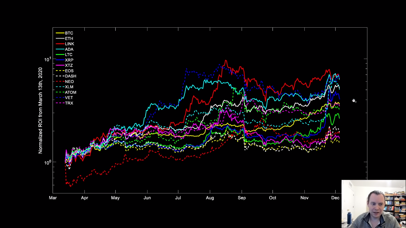 top 10 aspiring crypto coins for 2021