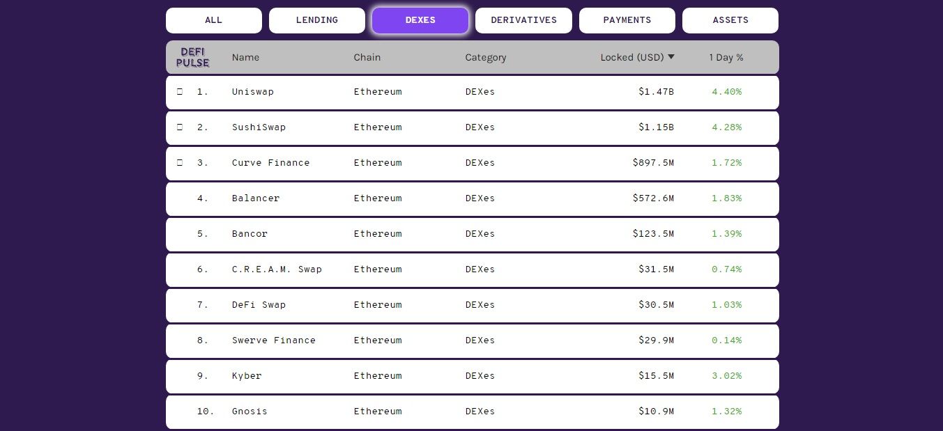 Top 10 Aspiring Crypto Coins for 2021