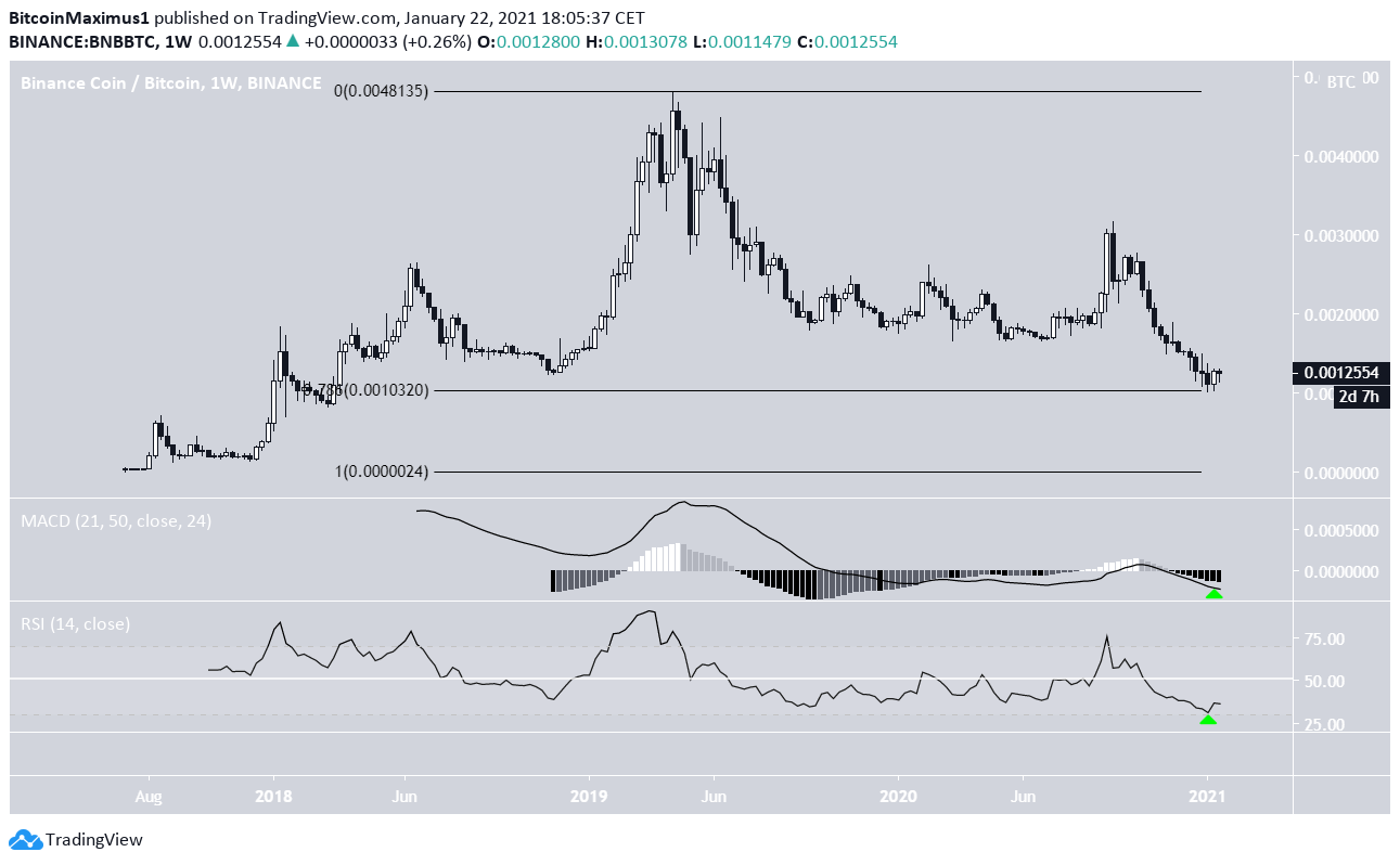 concert bnb to btc