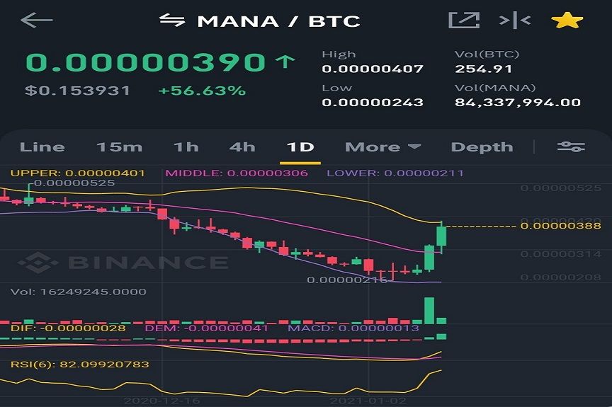 Mana Movement