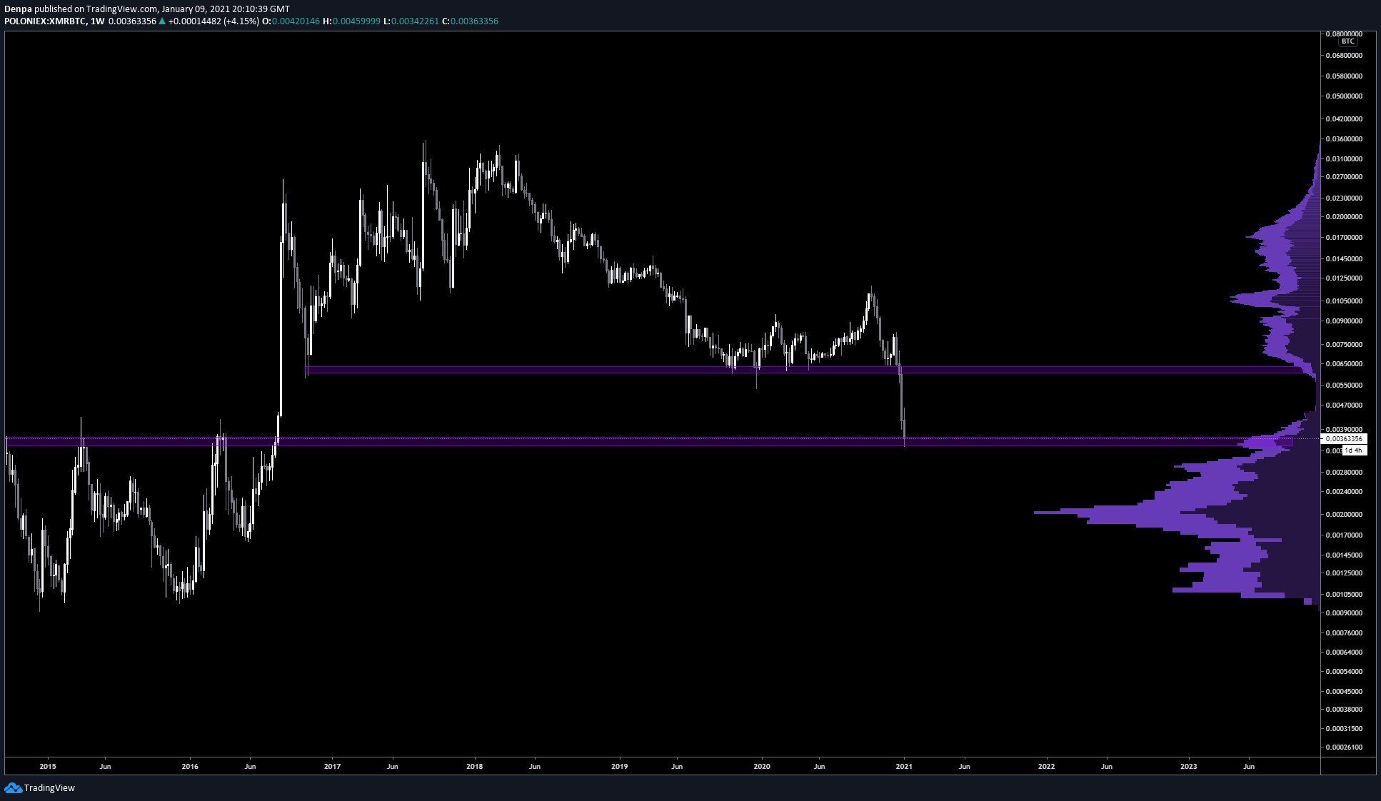 XMR Movement