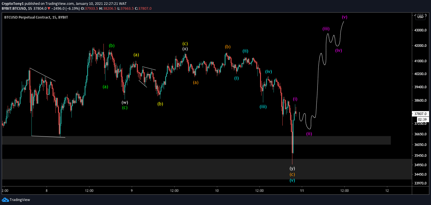 BTC Count