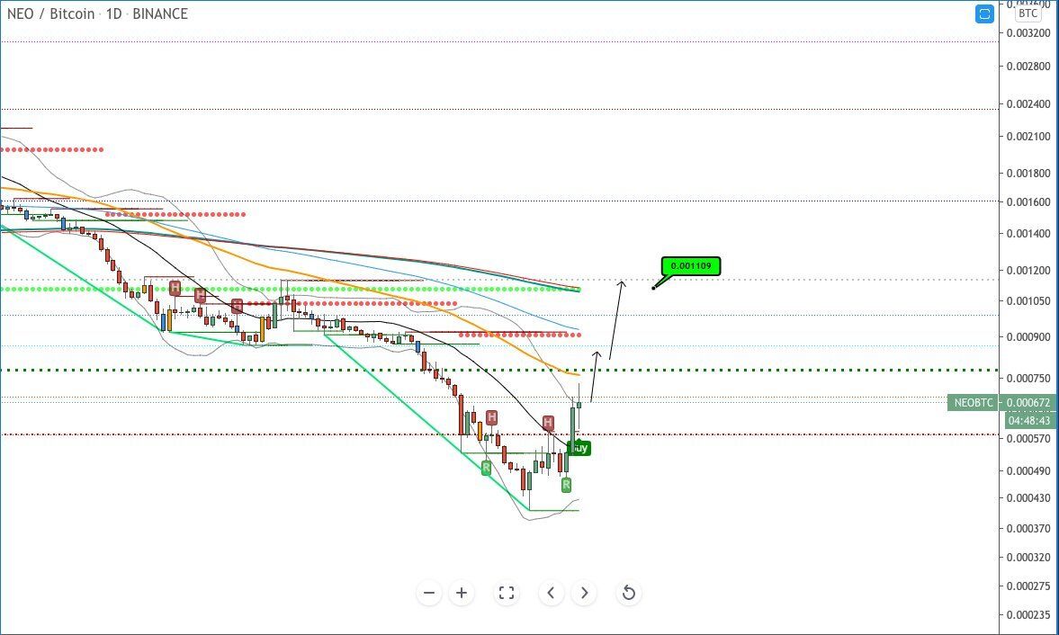 NEO/BTC