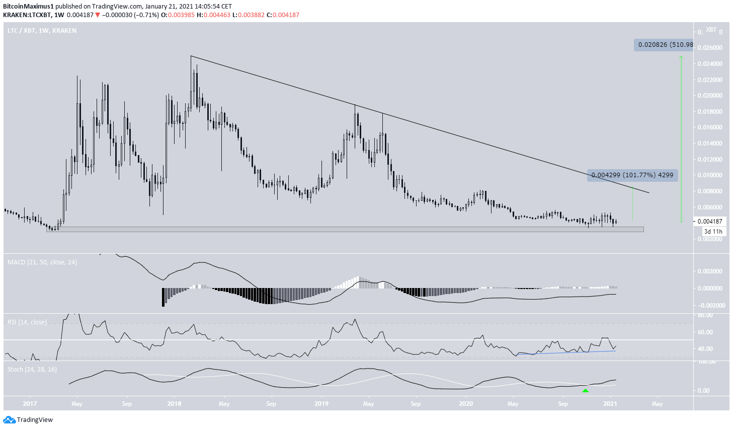 LTC /比特币