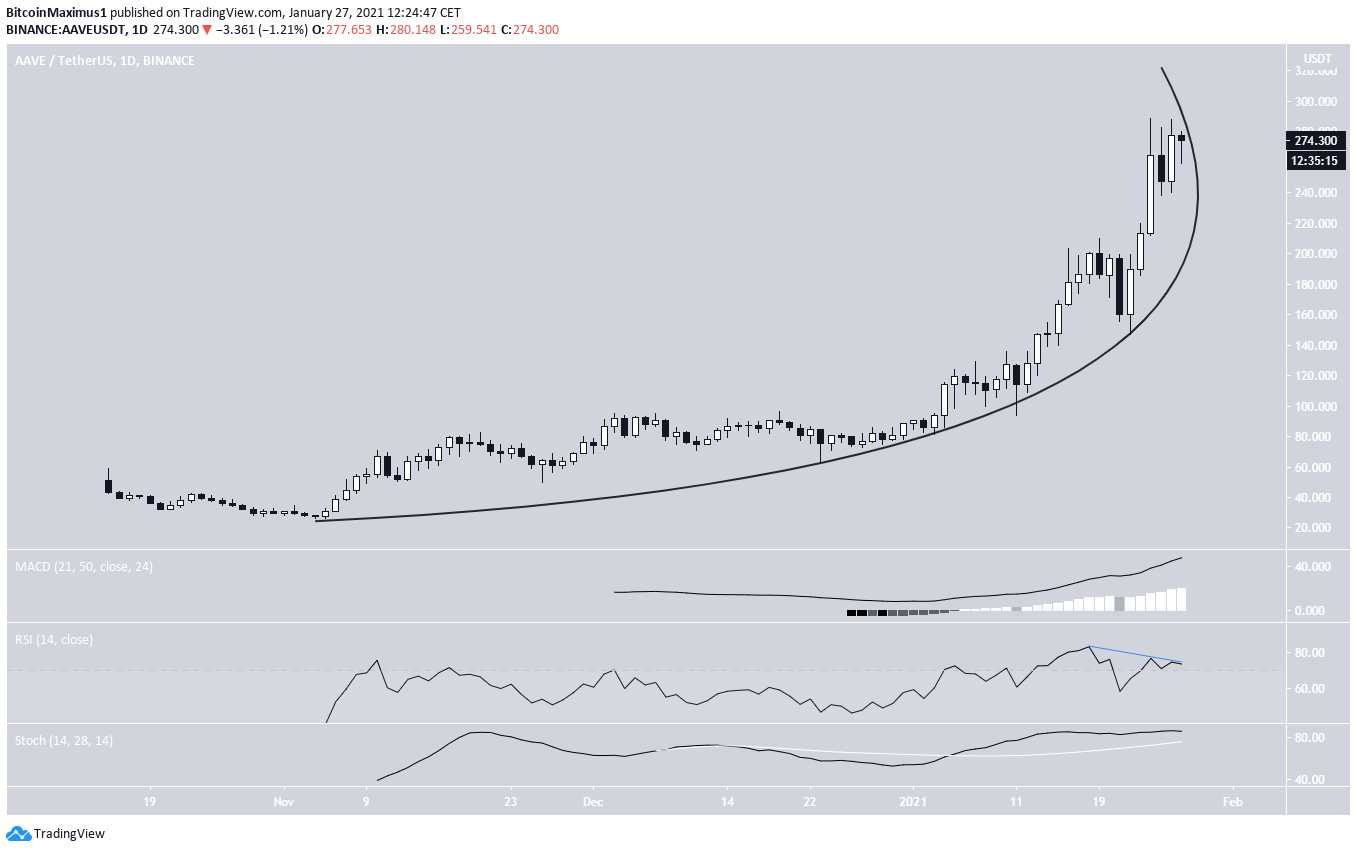 AAVE Parabola altcoin