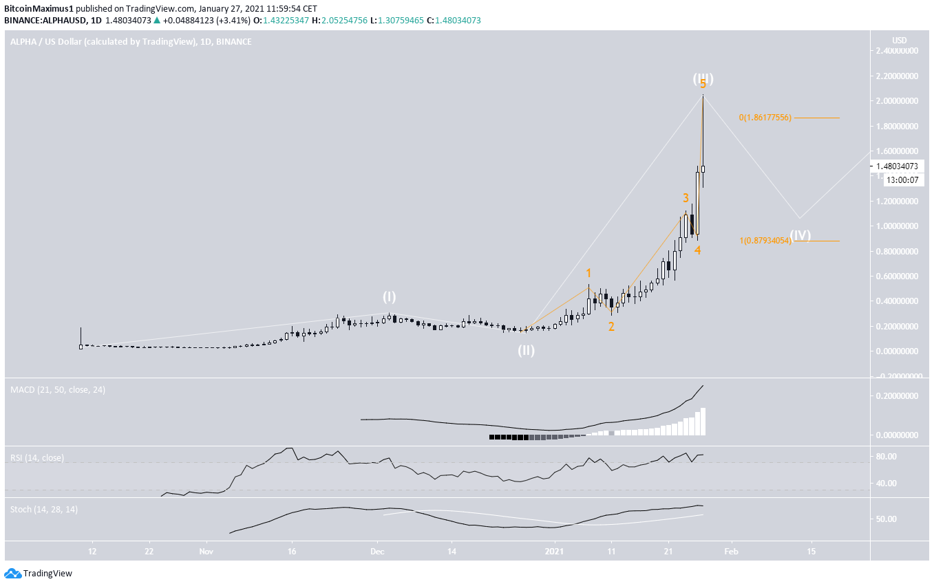 ALPHA Wave Count