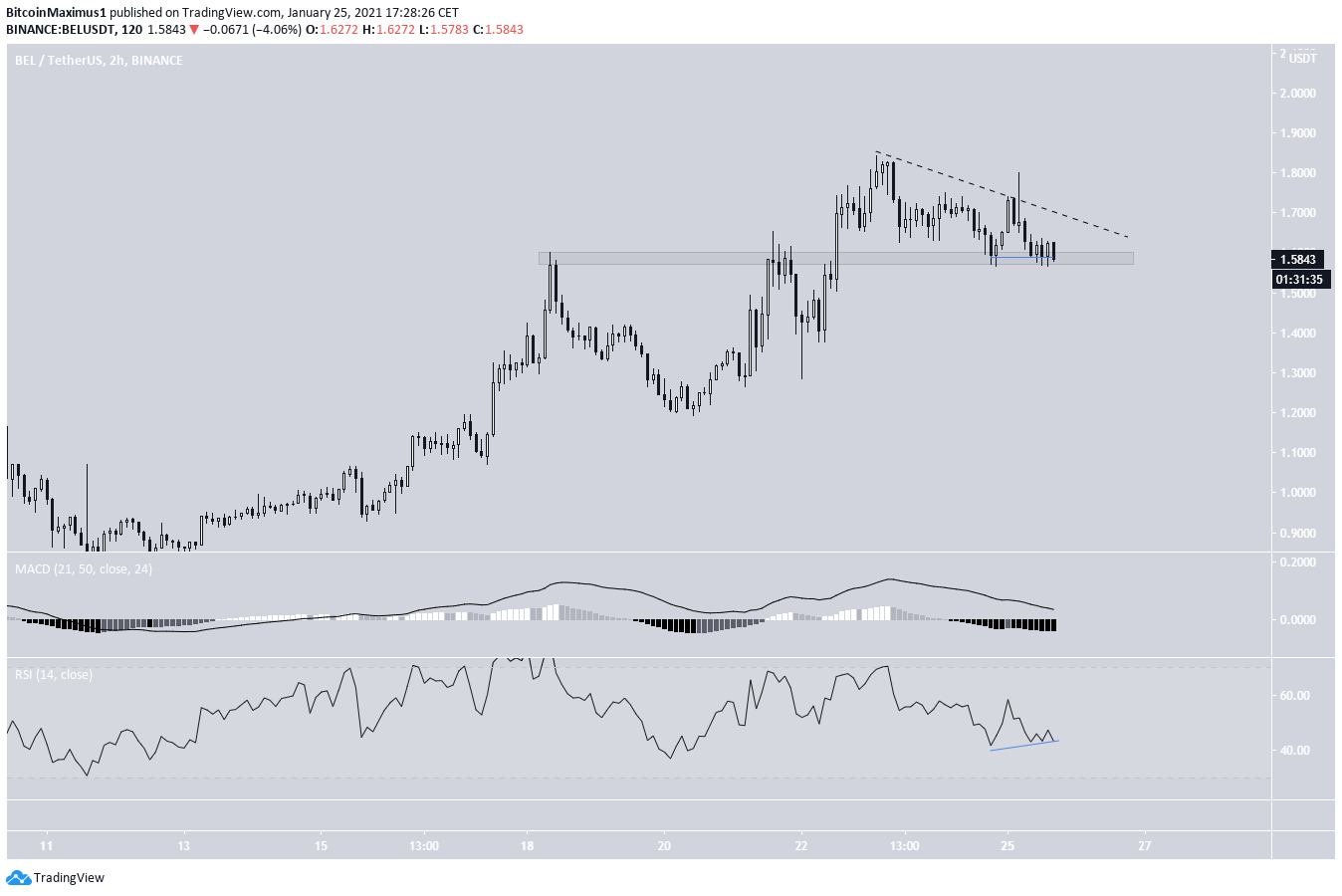 BEL Short-Term