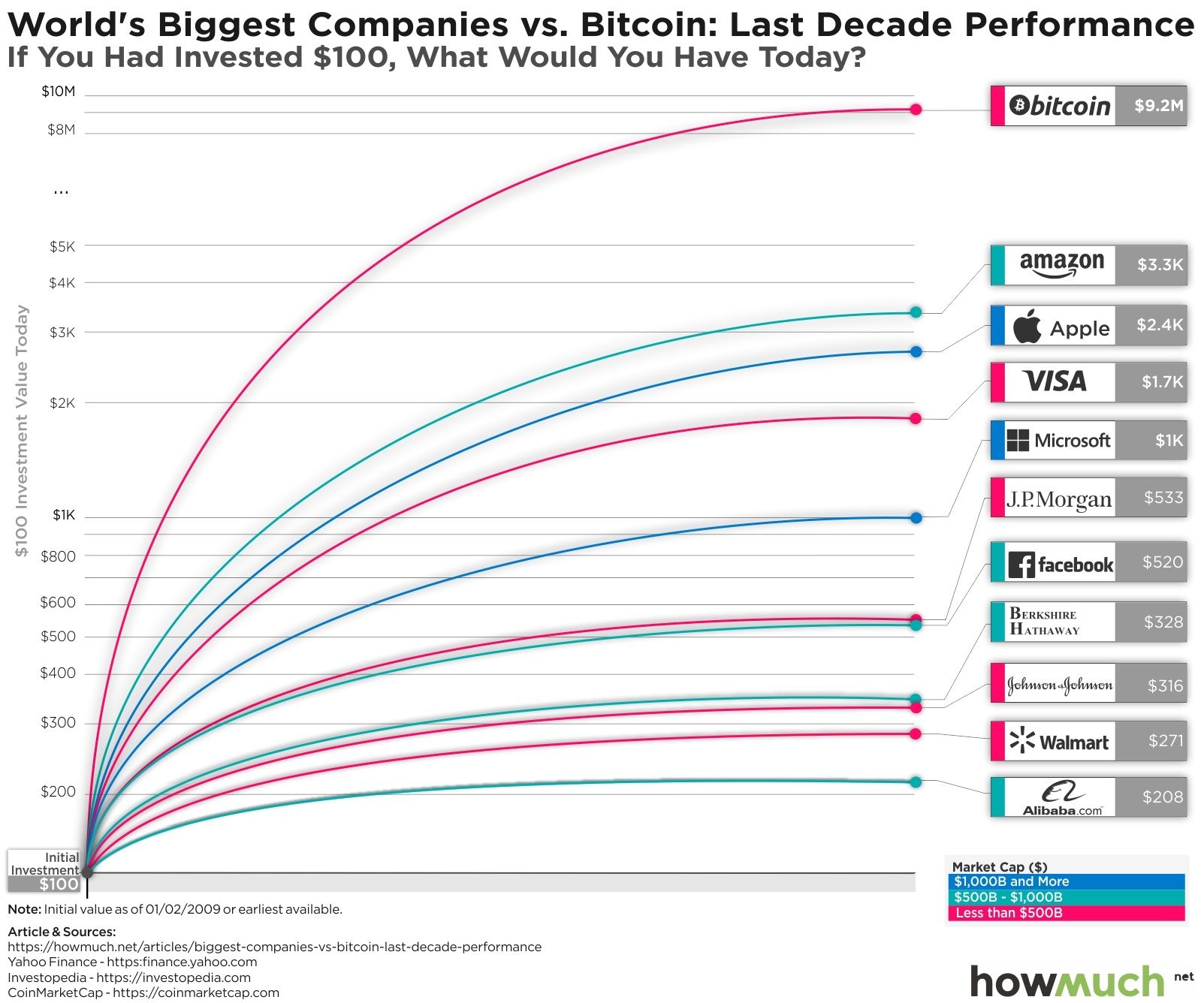 Top 10 Aspiring Crypto Coins for 2021