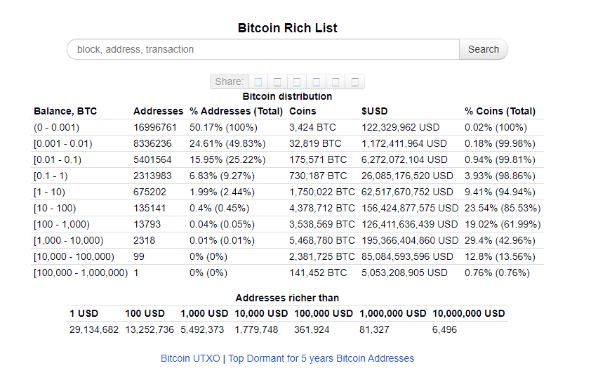 bitcoin rich list