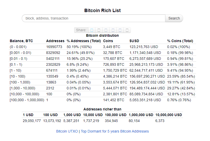 bitcoin address rich list