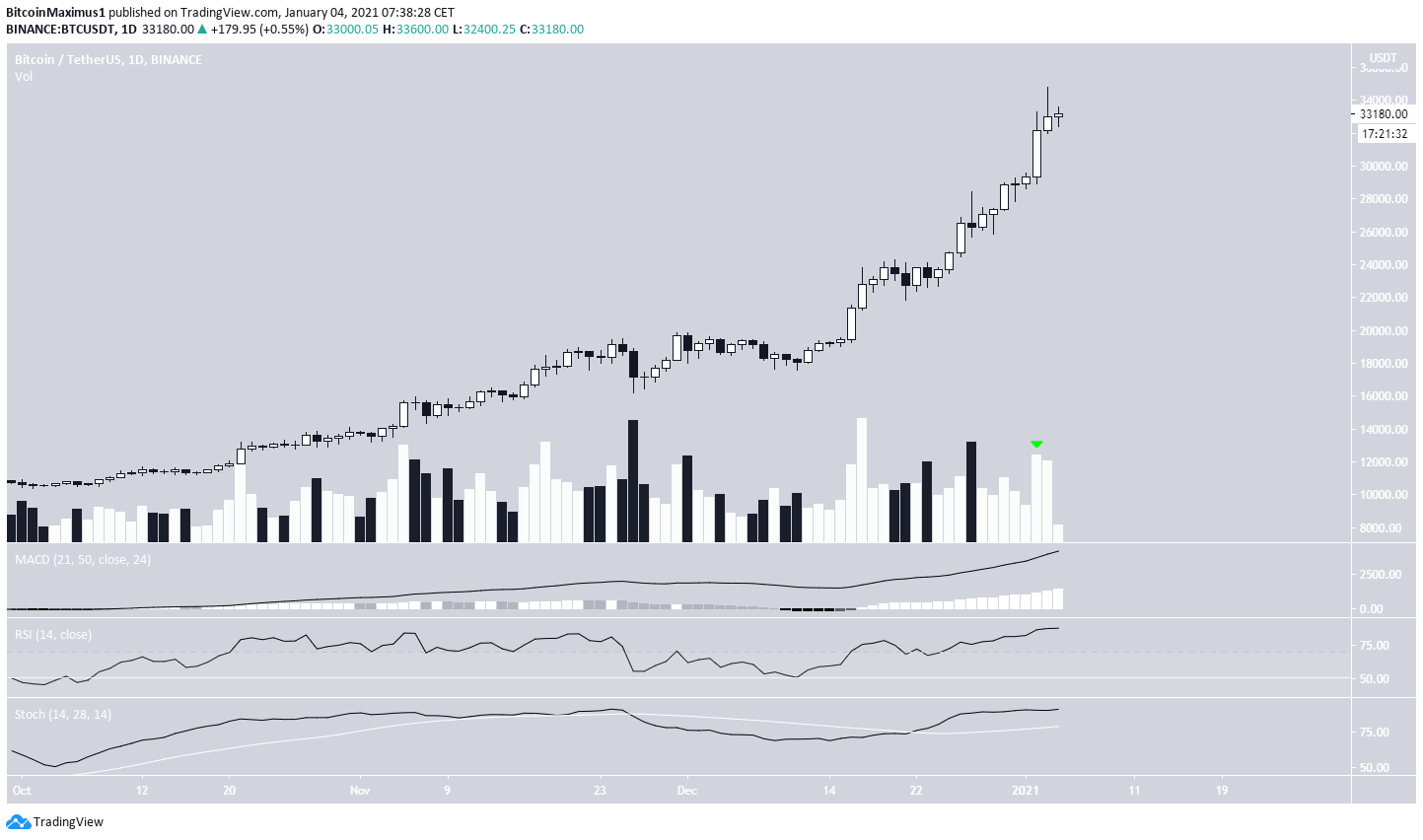 BTC 6-hour