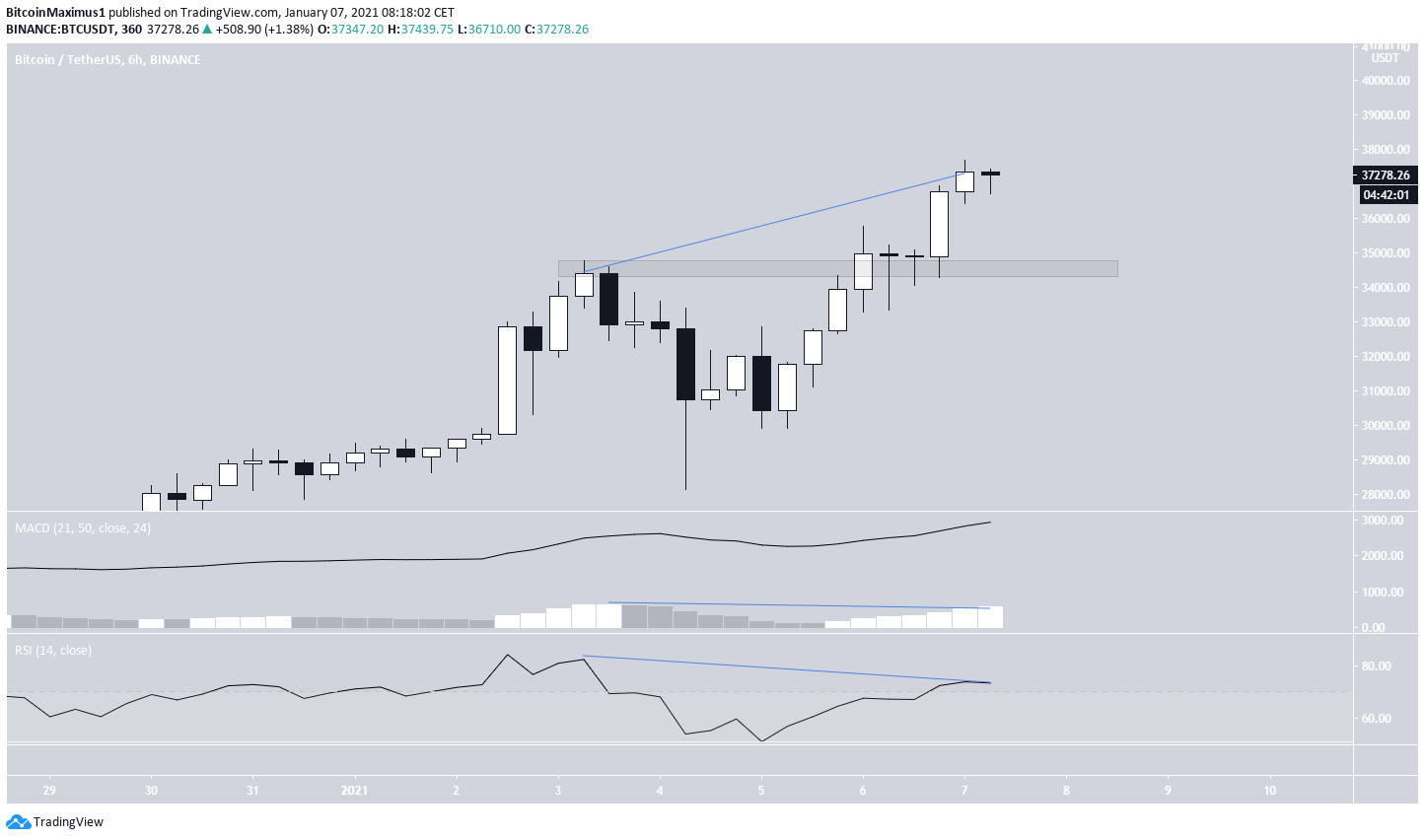 BTC Short-Term