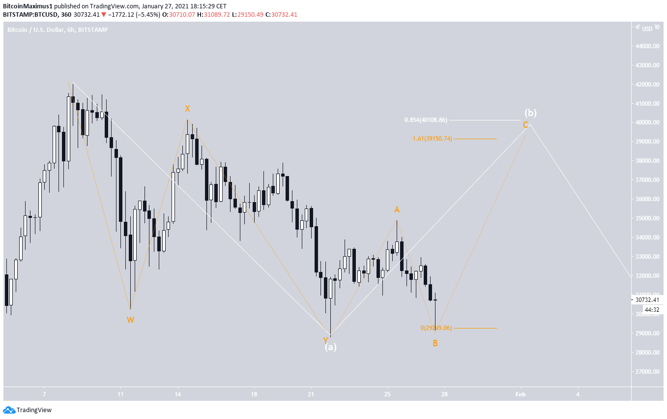 BTC Medium-Term Wave Count