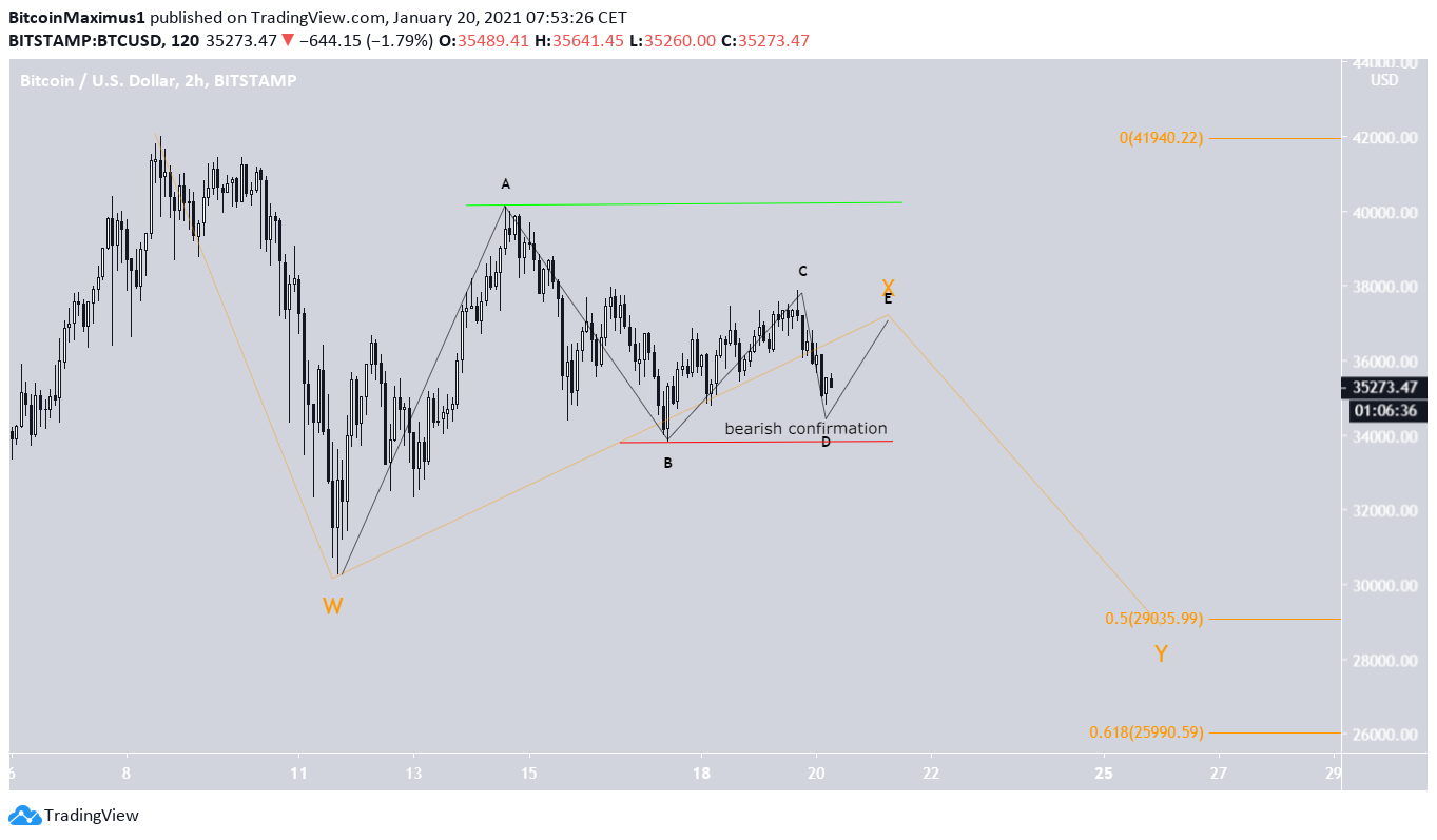 BTC Count