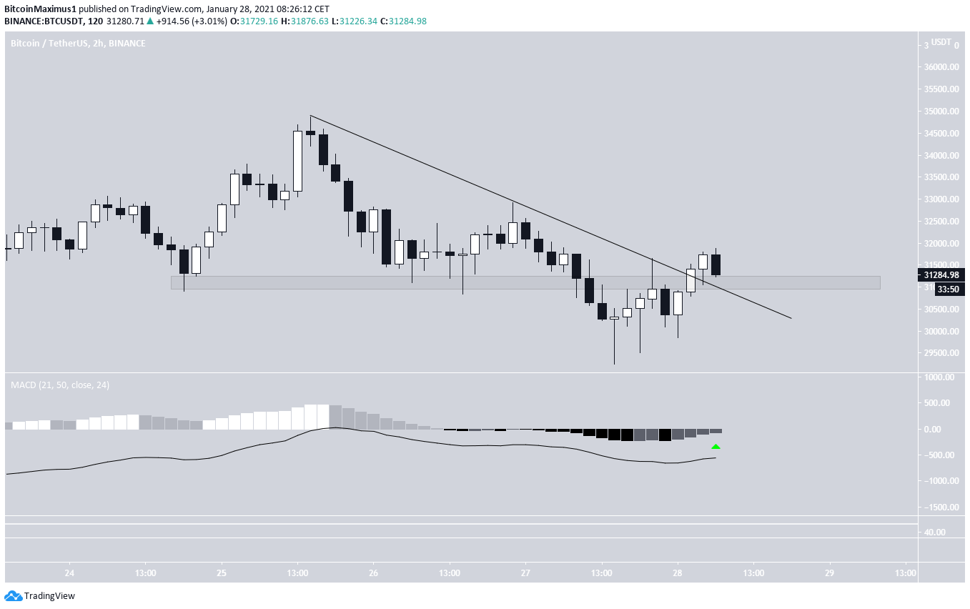 BTC Resistance