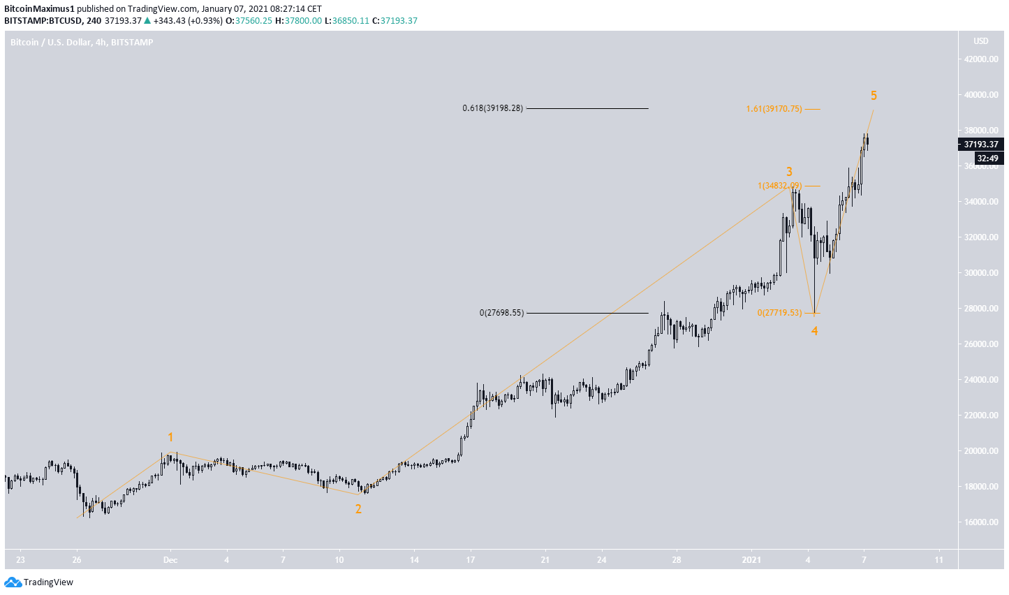 BTC Sub-Wave Count