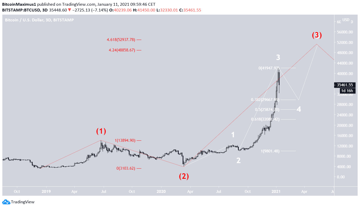 BTC Alternate Count