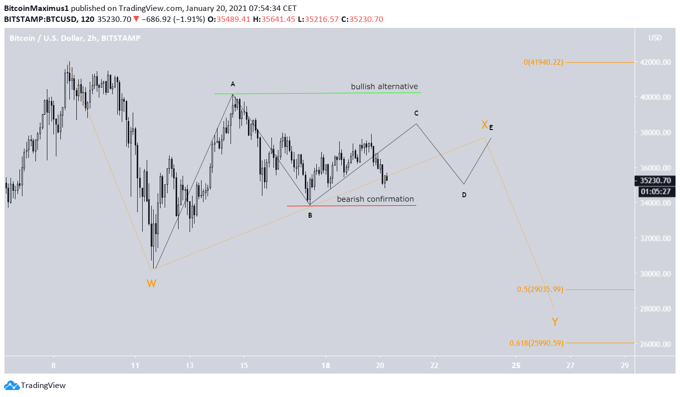 BTC Alternative Count