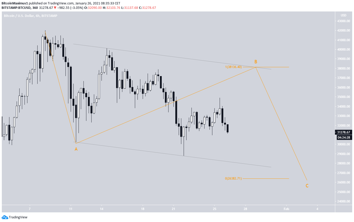 BTC CHannel Count