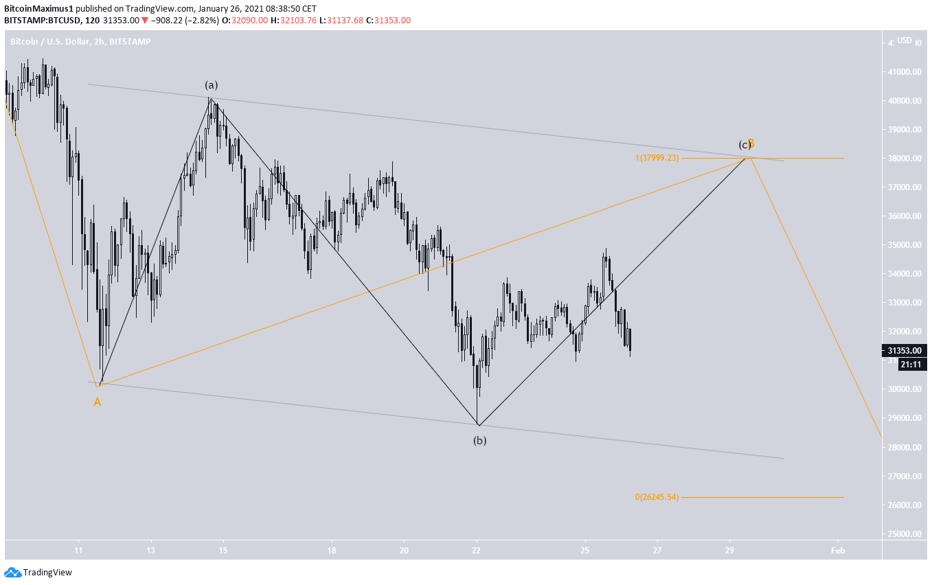 BTC ediumCount