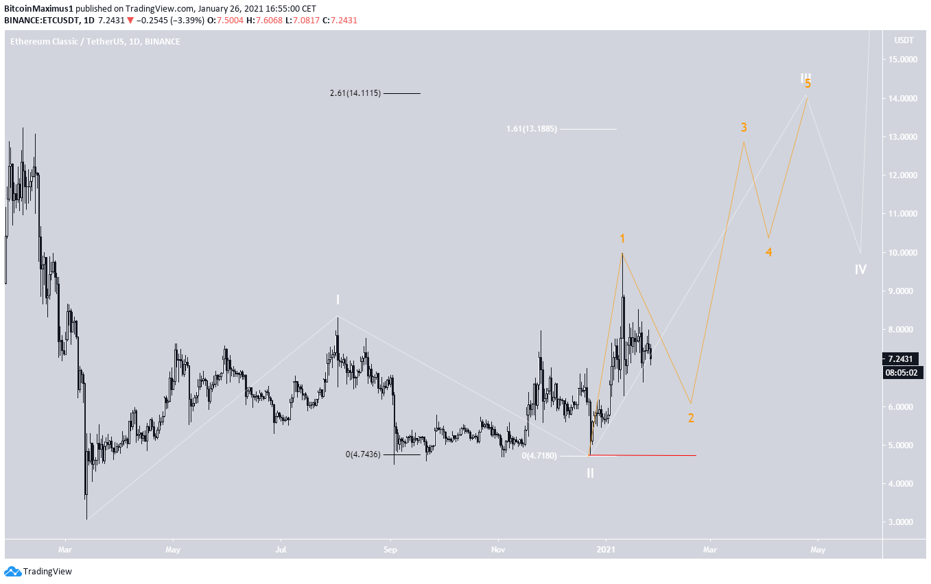 ETC Long-Term Count