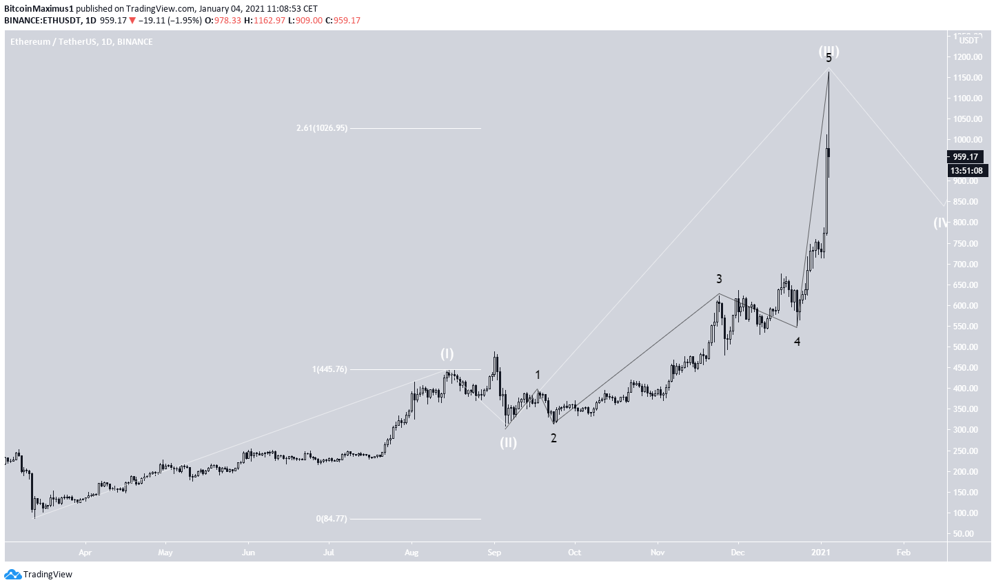 ETH Wave Count