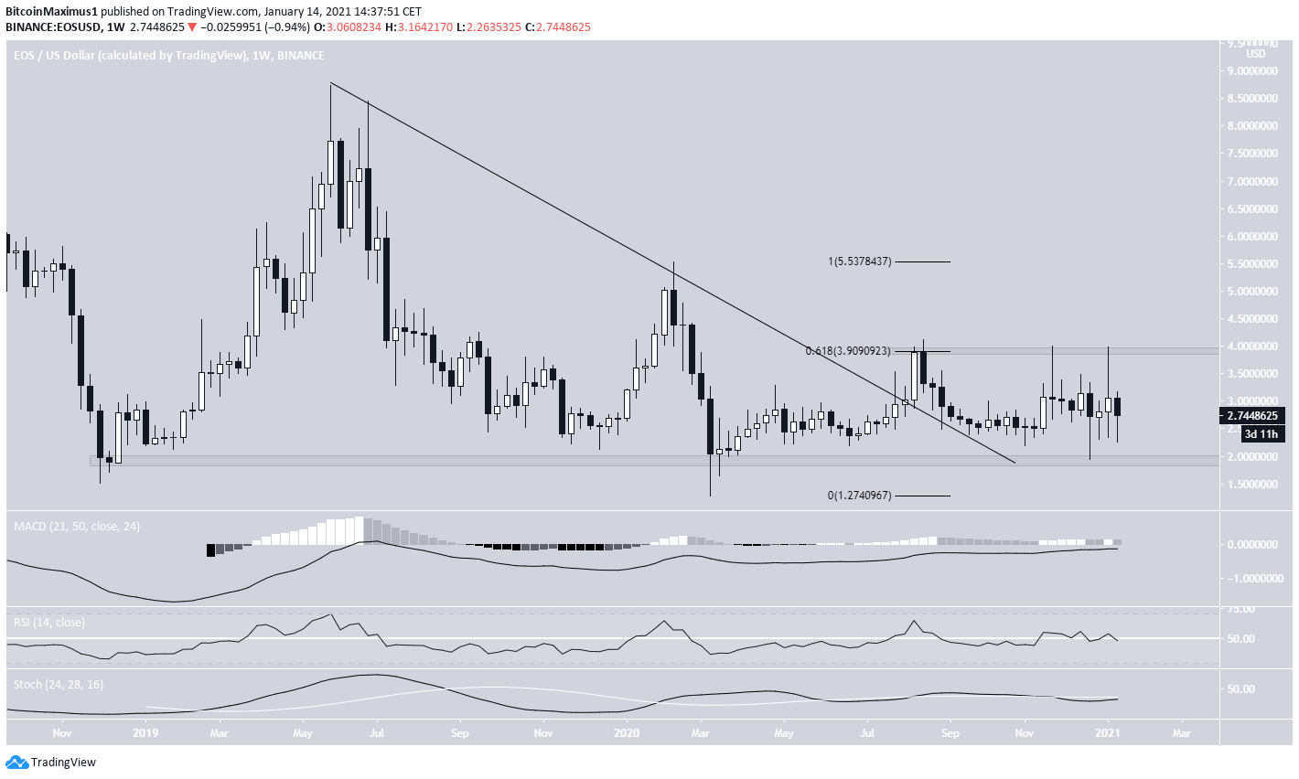 Trading Range