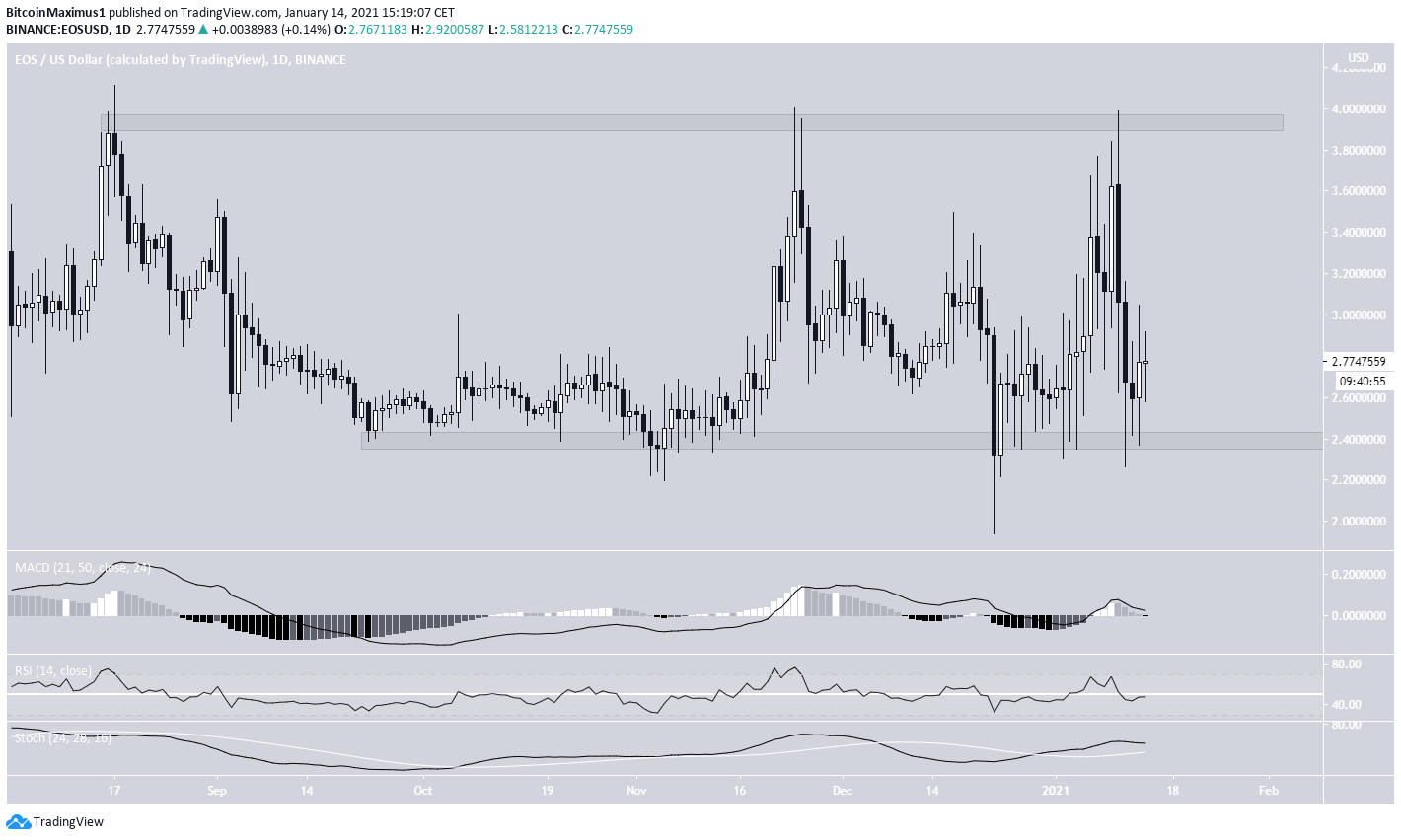 Trading Range